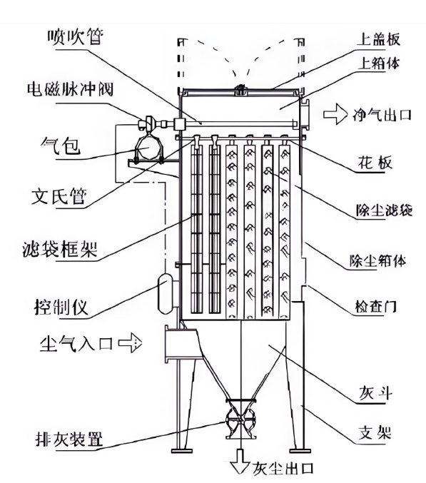 布袋除塵器PLC控制柜常見故障診斷與維修全攻略