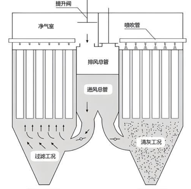 布袋除塵器進(jìn)風(fēng)口與出風(fēng)口設(shè)計要點詳解