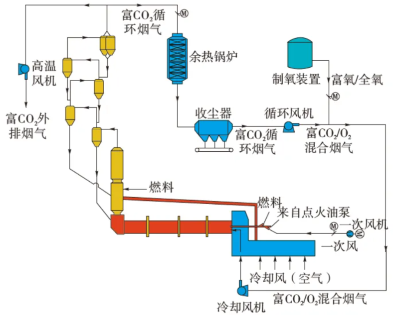 水泥廠窯尾布袋除塵器超低排放改造項目深度解析與實戰(zhàn)指南