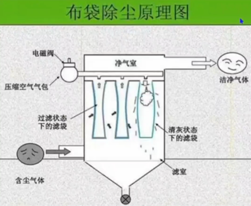 布袋除塵器濾料新技術(shù)如何選擇？納米涂層、覆膜與梯度濾料權(quán)威指南