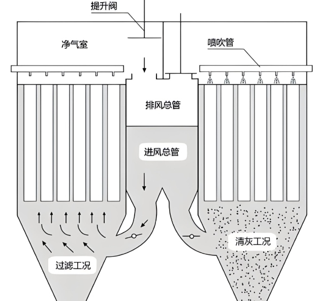 布袋除塵器箱體外部保溫層施工示意圖，展示保溫材料敷設與防護板安裝結構