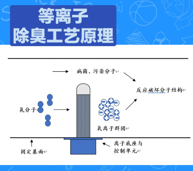 工業(yè)除臭劑哪個生產(chǎn)廠家好？深度解析與系統(tǒng)解決方案指南
