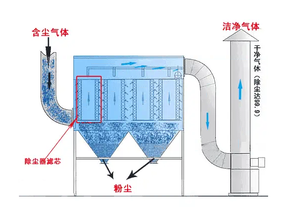全國布袋除塵器優(yōu)質(zhì)廠家前十強是哪些？如何選擇最靠譜的合作伙伴？