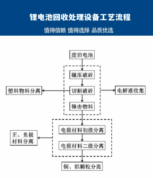 固廢處置設(shè)備如何破解電池廢物處理難題？一篇讀懂原理、選型與流程