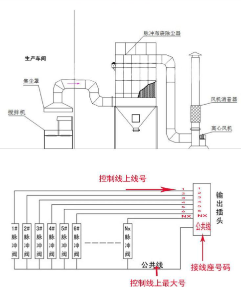 ���z�ܟ�܇�g�ۉm�a(ch��n)���c(di��n)ʾ��D