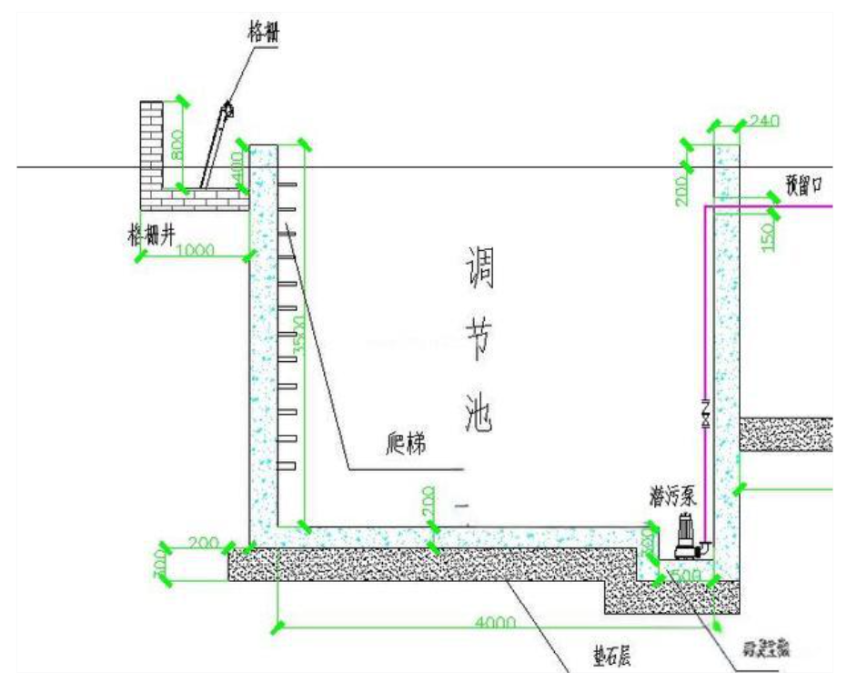 格柵池、隔油池、調(diào)節(jié)池、氣浮機(jī)、水解酸化池、接觸氧化池、二沉池、消毒池完整流程示意圖