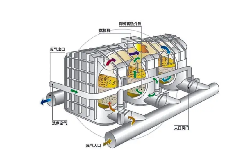 蓄熱式燃燒設(shè)備.png