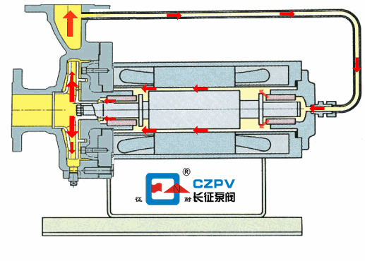 循環泵的工作原理
