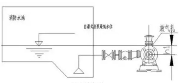 怎么提高自吸泵的吸力？